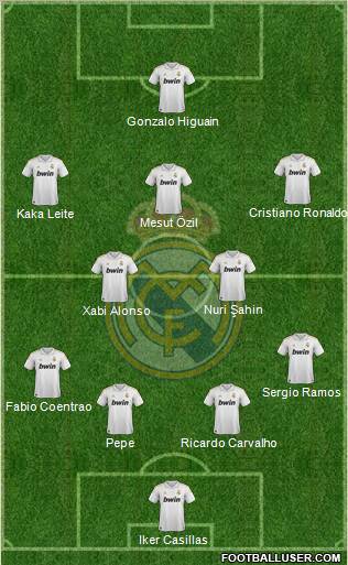Real Madrid C.F. Formation 2011