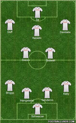 Fulham Formation 2011