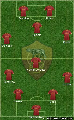 AS Roma Formation 2011