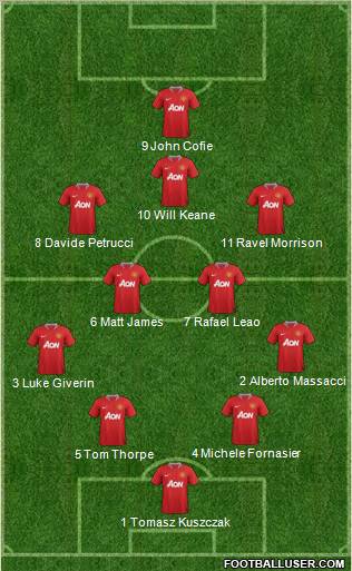 Manchester United Formation 2011