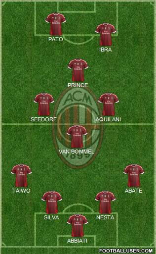 A.C. Milan Formation 2011