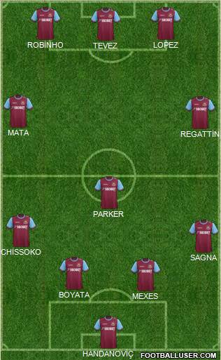 West Ham United Formation 2011