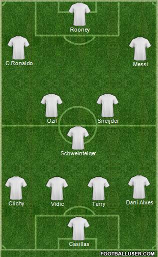 Dream Team Formation 2011