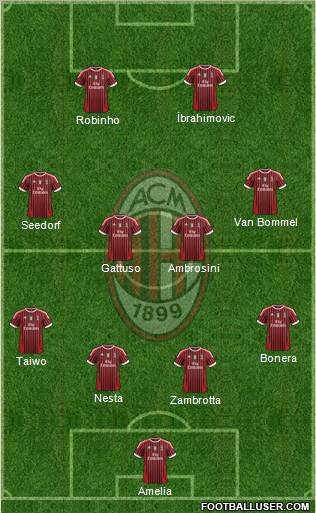 A.C. Milan Formation 2011