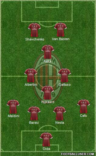 A.C. Milan Formation 2011