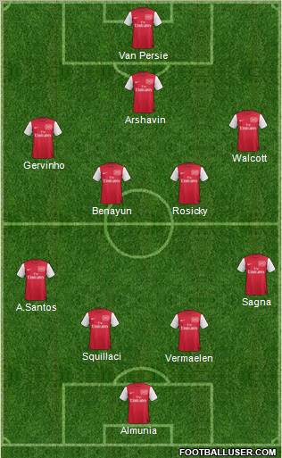 Arsenal Formation 2011
