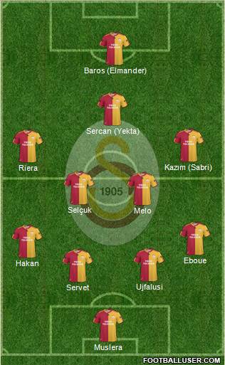 Galatasaray SK Formation 2011