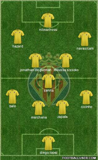 Villarreal C.F., S.A.D. Formation 2011