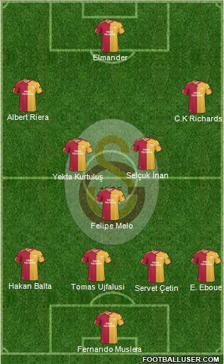 Galatasaray SK Formation 2011