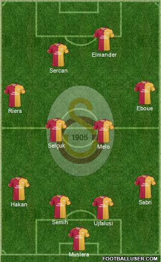 Galatasaray SK Formation 2011