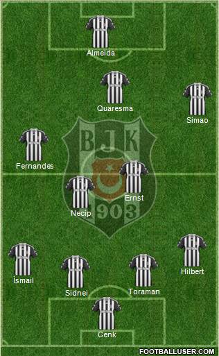 Besiktas JK Formation 2011