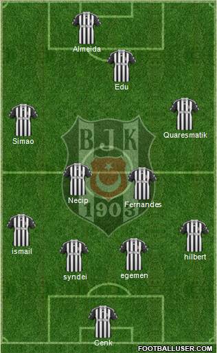Besiktas JK Formation 2011