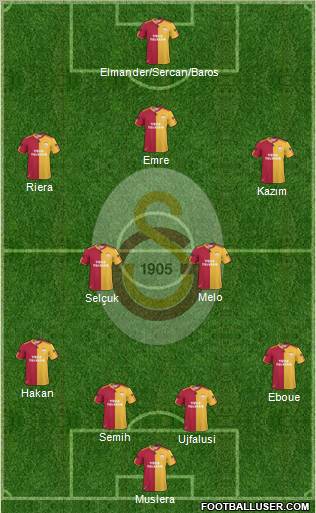 Galatasaray SK Formation 2011
