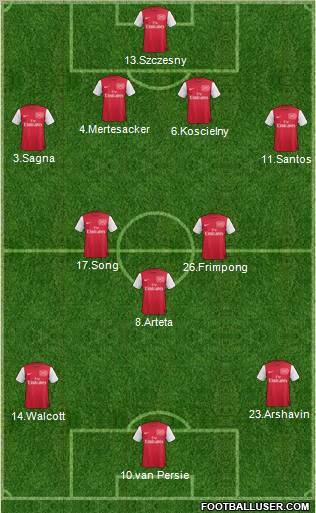 Arsenal Formation 2011