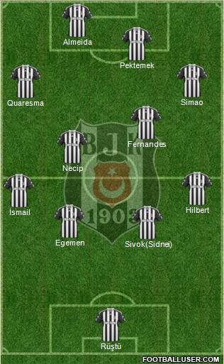 Besiktas JK Formation 2011