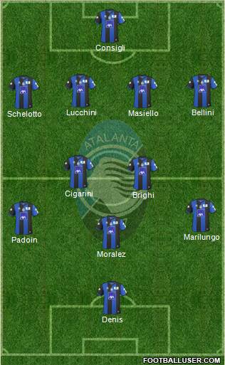 Atalanta football formation