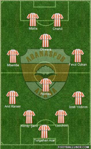 Adanaspor A.S. Formation 2011