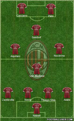 A.C. Milan Formation 2011