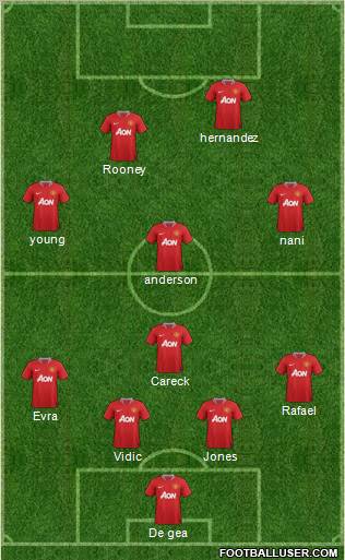 Manchester United Formation 2011