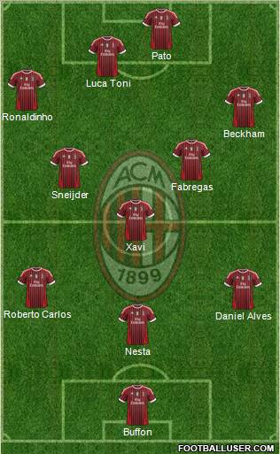 A.C. Milan Formation 2011