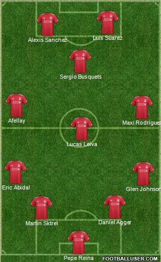 Liverpool Formation 2011