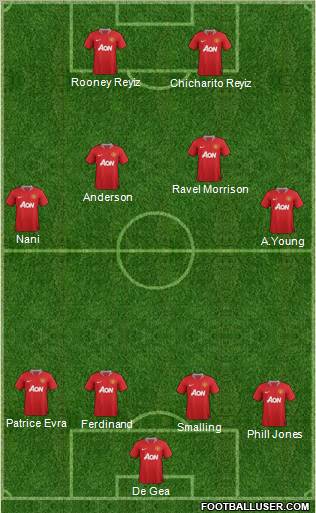 Manchester United Formation 2011