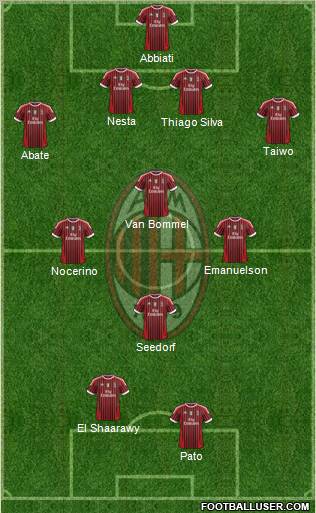 A.C. Milan Formation 2011