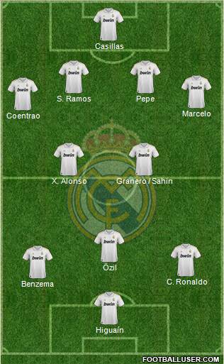 Real Madrid C.F. Formation 2011