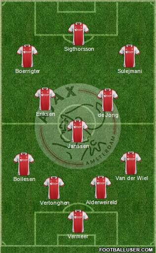 AFC Ajax Formation 2011