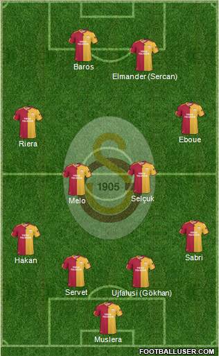 Galatasaray SK Formation 2011