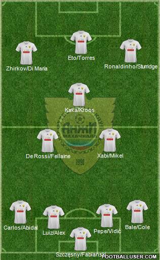 Anzhi Makhachkala Formation 2011