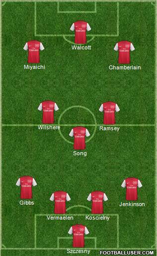 Arsenal Formation 2011