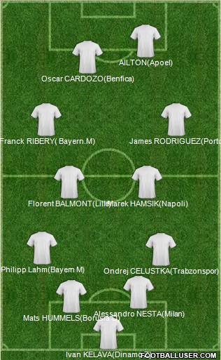 Champions League Team Formation 2011