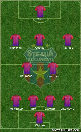 FC Steaua Bucharest Formation 2011