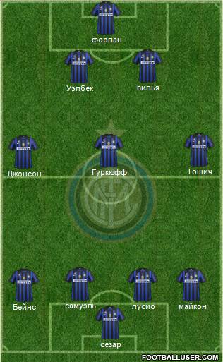 F.C. Internazionale Formation 2011