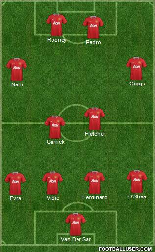 Manchester United Formation 2011