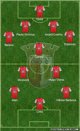 Sporting Clube de Braga - SAD Formation 2011
