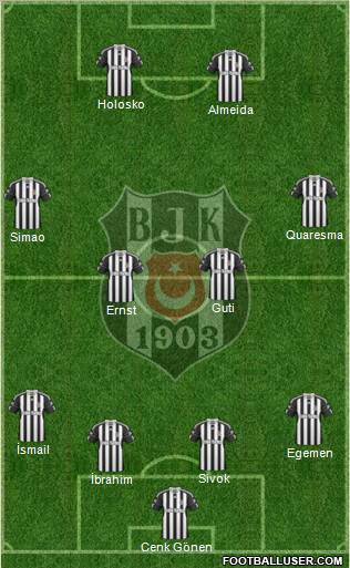 Besiktas JK Formation 2011