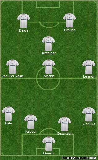 Tottenham Hotspur Formation 2011