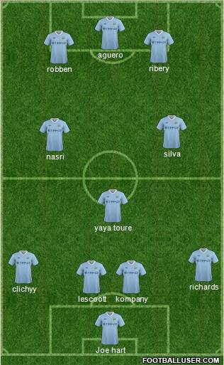 Manchester City Formation 2011
