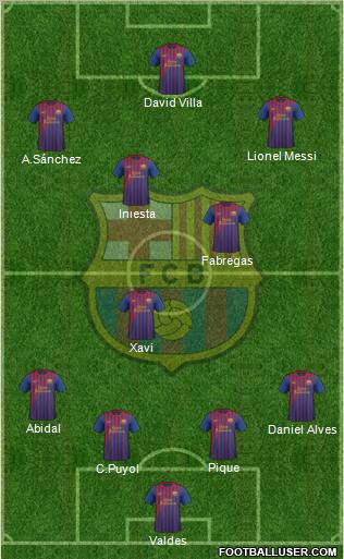 F.C. Barcelona Formation 2011