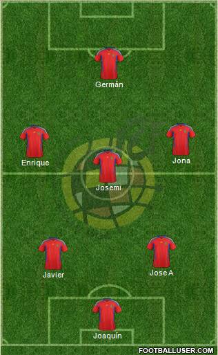 Spain Formation 2011
