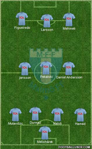 Malmö FF Formation 2011