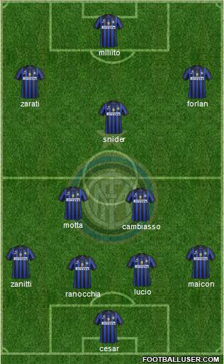 F.C. Internazionale Formation 2011