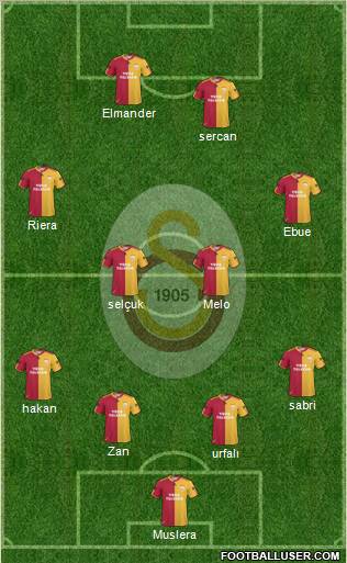 Galatasaray SK Formation 2011