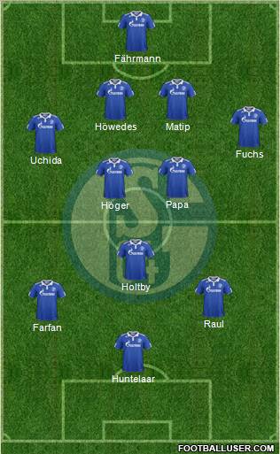 FC Schalke 04 Formation 2011