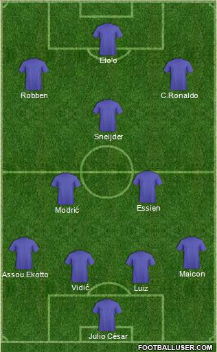 Dream Team Formation 2011