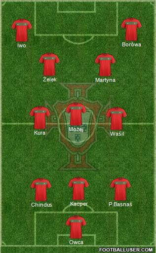 Portugal Formation 2011