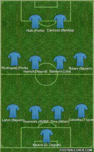 Champions League Team Formation 2011