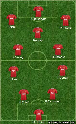 Manchester United Formation 2011